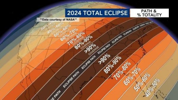 Path of visibility for solar eclipse.  