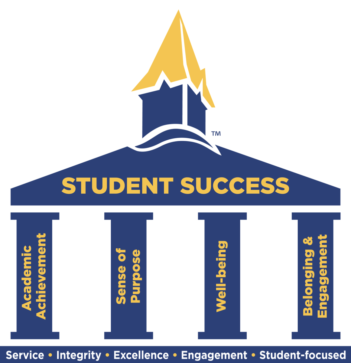 student-success-leadership-pillars-graphic-final-cmyk